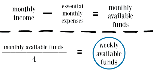 How to Create a Savings Schedule you can stick to with free printable